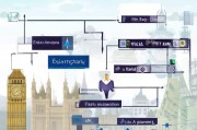 英国申请PSW签证流程详解