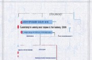 河北技能补贴网上申请全攻略，流程、条件与注意事项