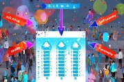 获客成本居高不下？这5招帮你低成本引爆流量！