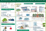 南昌大学生补贴申请全攻略，政策解读、流程指引与注意事项