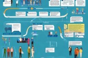 失业保险申请与领取指南，从申请到使用，Everything You Need to Know！