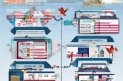 美国签证申请全攻略，从准备到获批的详细流程