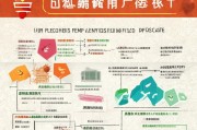 四川灵活就业人员补贴申请全攻略，条件、流程、材料一篇搞定