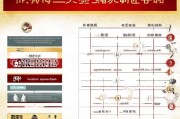 西安乐业卡补贴申请指南，条件、流程、热点问题全解析