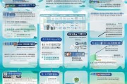 海南能源补贴申请全流程，指南与注意事项