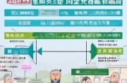湖州中老年补贴申请指南，政策解读、条件流程与贴心提示