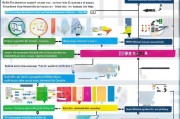 职称证书技能补贴申请全攻略，从政策解读到实操指南