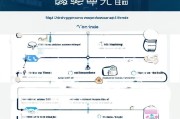 济南租房补贴申请要等多久？流程、时间节点及注意事项全解析