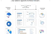 郑州获客成本怎么算？一篇文章告诉你核心方法！