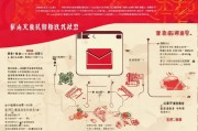 如何处理红包未领取问题？解决方法与申诉流程