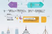 北京职业技能补贴申请全攻略，条件、流程、注意事项详解