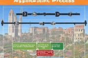 全面解析，UCSD（加州大学圣地亚哥分校）申请流程指南