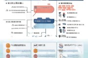 苏州宿舍租房补贴申请全攻略，条件、流程、材料及注意事项