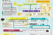 广东学历补贴申请条件全攻略，政策解读、 eligibility 指南与申请流程详解