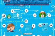 永康引流获客怎么开通？手把手教你全流程操作指南！