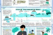 湖北高校流量补贴申请指南，政策解读、流程详解与实用建议