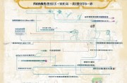 广州慢性病补贴申请指南，条件、流程、材料全解析