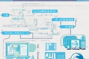 陕西中级技能补贴申请全攻略，条件、流程与注意事项