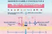 上海甜点补贴申请全攻略，条件、流程、注意事项一文读懂