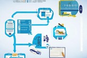 申请高新技术企业的详细流程解析