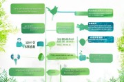 邹城市环保补贴申请全攻略，政策解读、流程指南与注意事项