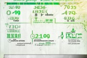 广州节能补贴申请全攻略，条件、流程、材料一文读懂