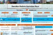 深圳人才购房补贴申请全攻略，政策解读、条件流程与注意事项
