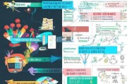 广告获客怎么样？——解析广告获客的优劣势及实战策略