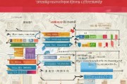 重庆生活补贴申请全攻略，条件、流程、材料及注意事项