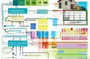 双流区购房补贴申请全攻略，条件、流程、材料及注意事项