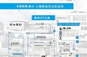 南京买车补贴申请全流程，从条件到领取，一文详解