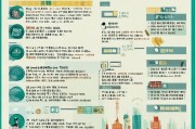 哈尔滨厕所补贴申请全攻略，政策解读、条件流程与注意事项