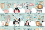 教师申请课题的全面指南，从准备到提交的每一步
