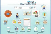上海银行失业补贴申请全攻略，条件、流程、材料及注意事项