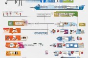 如何挑选适合企业的获客渠道？一份全面指南