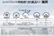 解答住房公积金苏州发放步骤