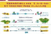 海南人才引进补贴申请全攻略，政策解读、流程指南与注意事项