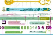 湖北伤残就业补贴申请全攻略，条件、流程与注意事项