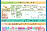 龙华人才补贴申请全攻略，政策解读、流程指南与注意事项