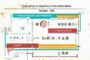 广州待业补贴申请指南，条件、流程、材料全解析