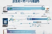 杭州硕士人才补贴申请全流程指南，从条件到到账，一文详解