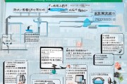 深圳住房补贴申请网站全攻略，从政策解读到实操指南，一文搞定补贴申请