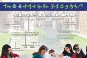 英国大学申请全攻略，从准备到录取的每一步