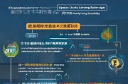 西固区临时生活补贴申请指南，政策解读、条件流程与注意事项