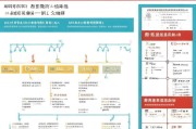 宁夏住房补贴申请全攻略，条件、流程、材料及注意事项