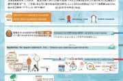 住房公积金临时补贴申请全攻略，政策解读、条件流程与注意事项