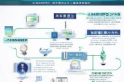 微商营业执照申请全流程指南