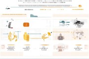 长宁市补贴申请全流程指南，从条件到发放，一文详解