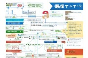 泾县房屋租赁补贴申请全攻略，条件、流程、材料及注意事项