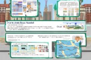 北京公积金卡领取指南，从零开始学怎么用！